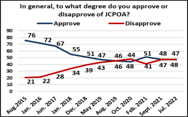 Iran Poll On Nuclear Deal The Iran Primer iran-poll-on-nuclear-deal-the-iran-primer